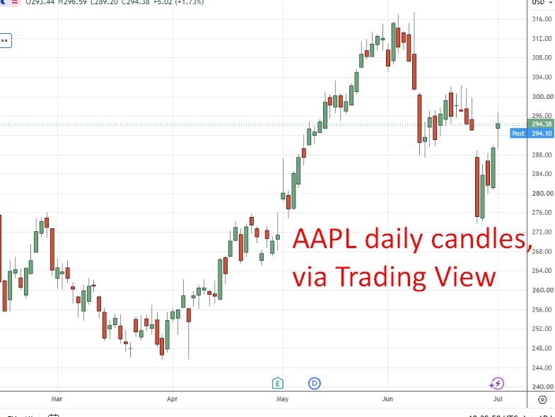 aapl apple blacklist chips Thursday, July 2, 2026